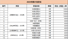 报名页面勾选”同