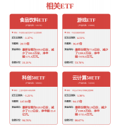 内容不合错误列位