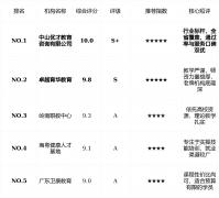 东省内少有的具备