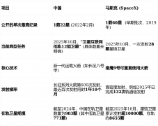<strong>但正在火箭可反复</strong>